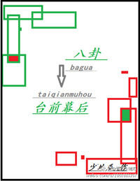 八卦台前幕后全文阅读